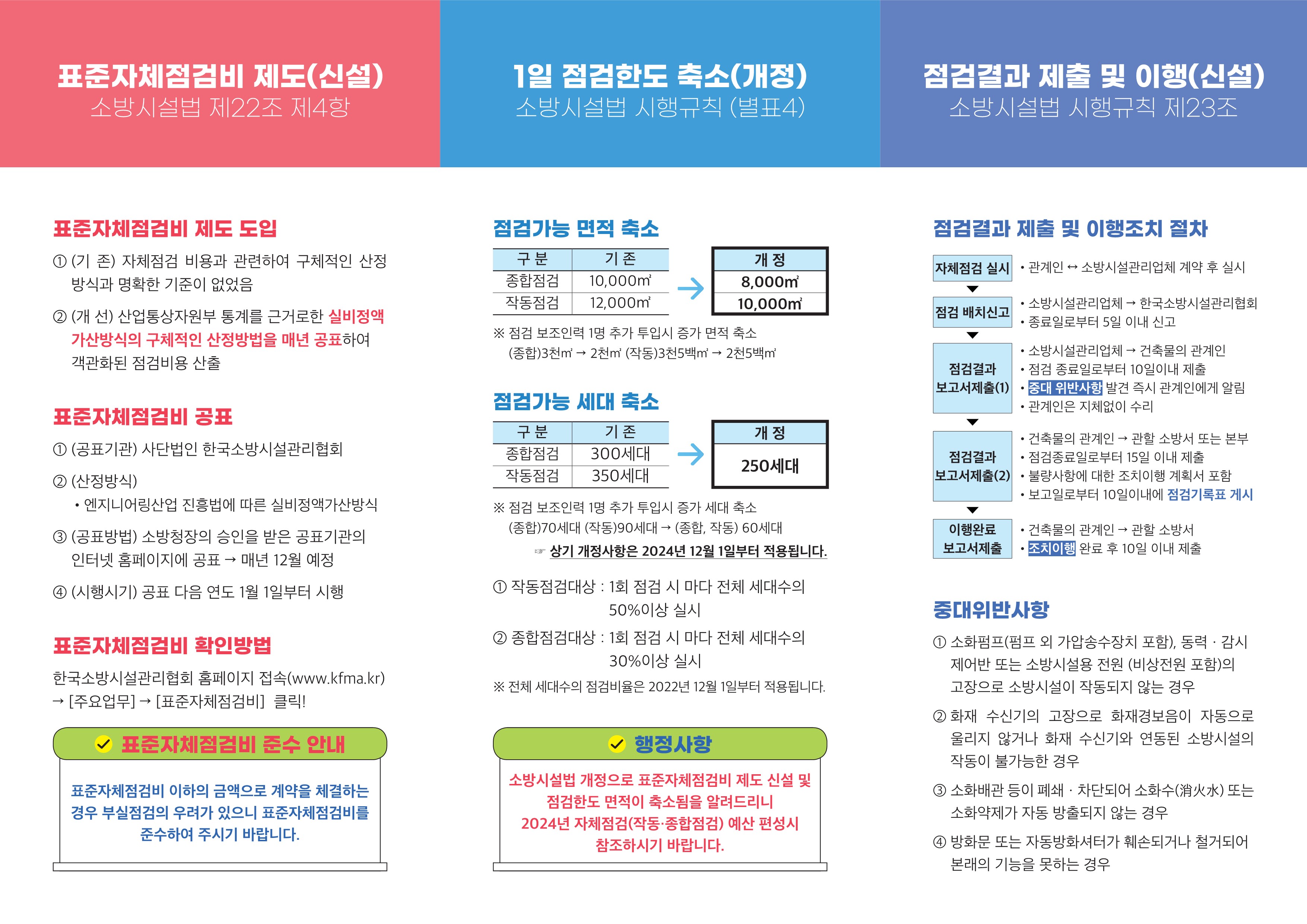 2.소방시설 자체점검 주요 개정사항 안내 리플릿(수정)(2).jpg